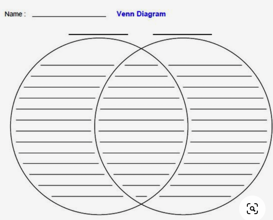 самых популярных ментальных моделей является диаграмма Венна
