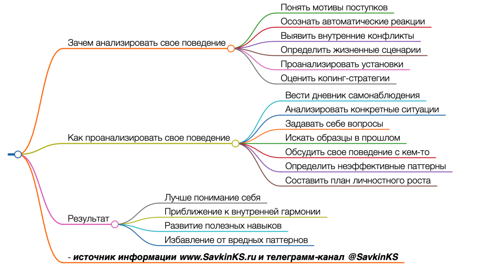 Проанализируйте поведение