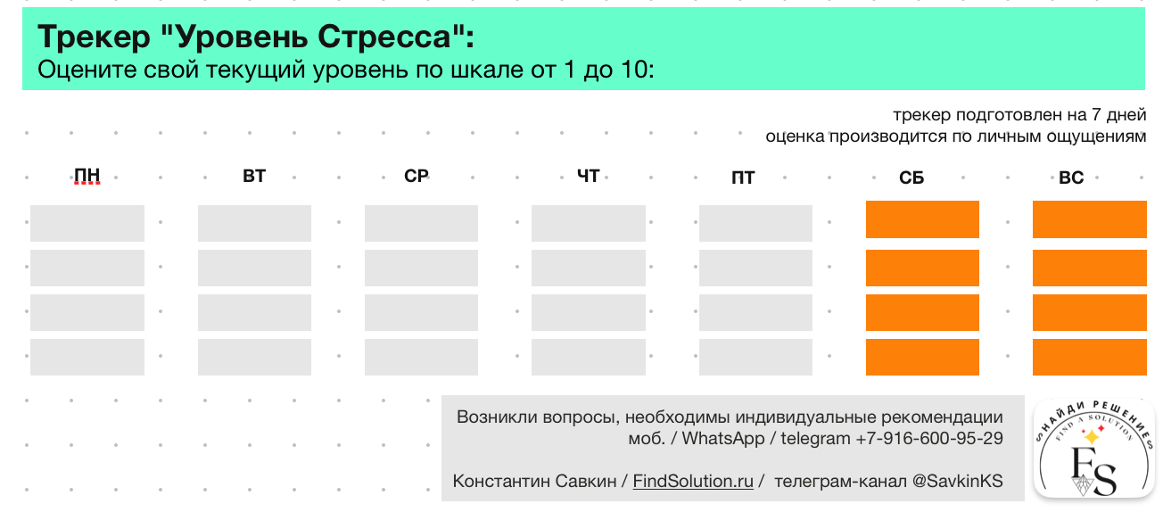 Проверка трекера. Уровень самоуверенности. Трекер контроля. Оценка уровня доверия в команде.